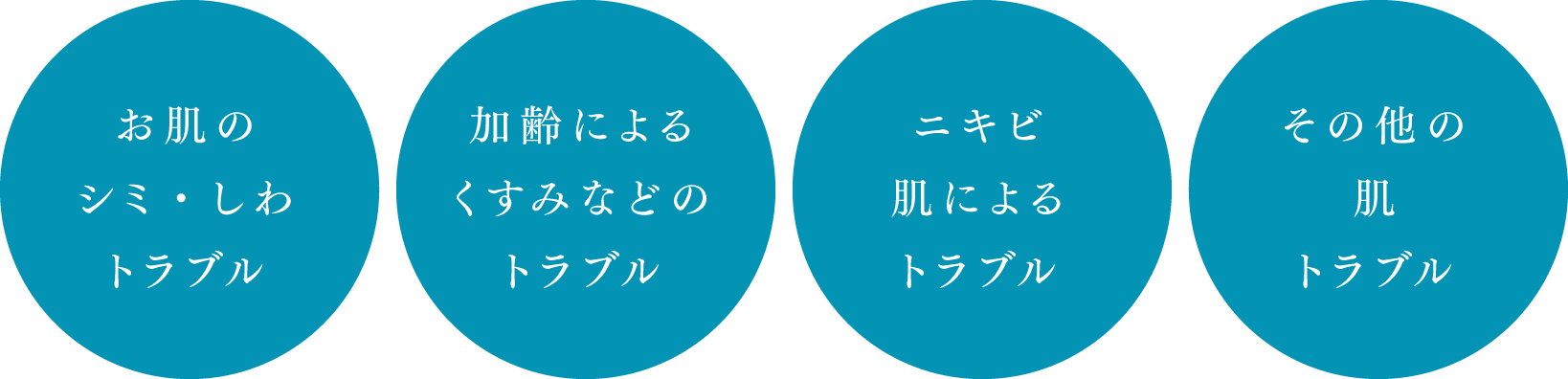 こんな肌トラブルに効果